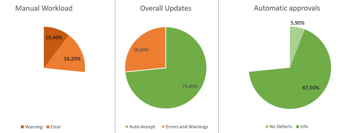 BLOG-Content-checks